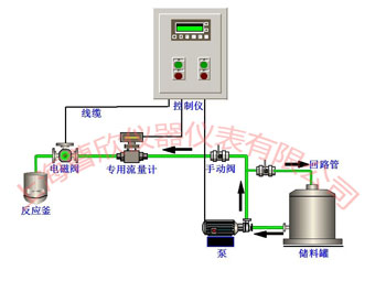 �c���鿴��D